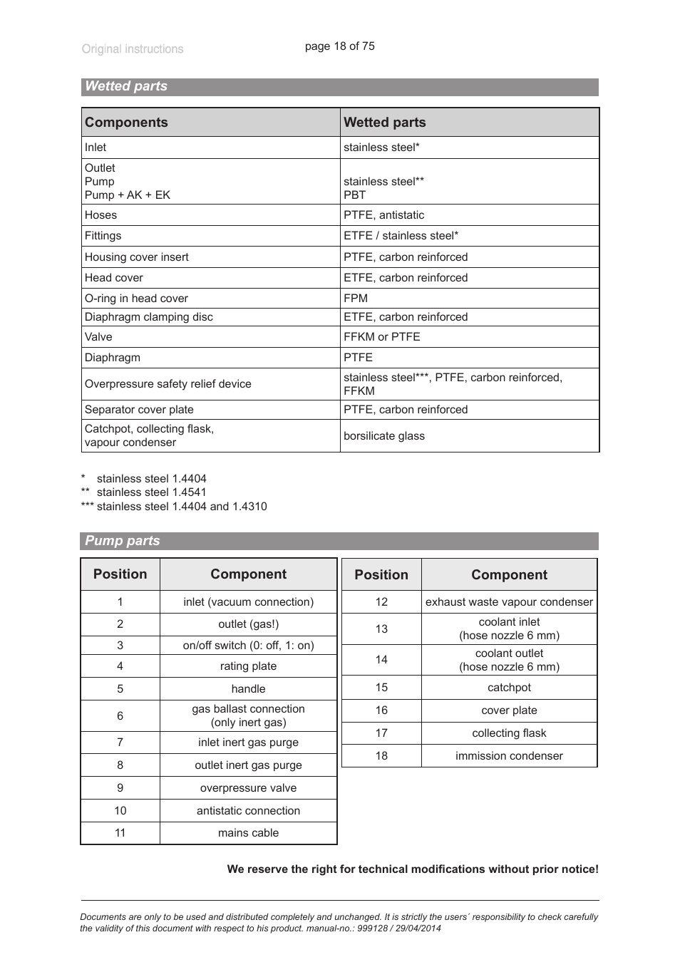 Wetted parts, Pump parts | VACUUBRAND MZ 2C EX +IK+EK User Manual | Page 18 / 75
