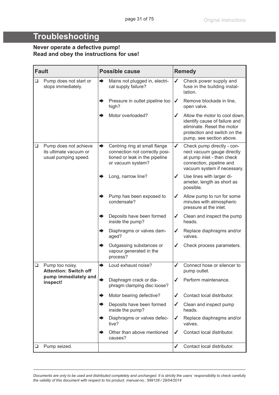 Troubleshooting | VACUUBRAND MZ 2C EX +IK+EK User Manual | Page 31 / 75