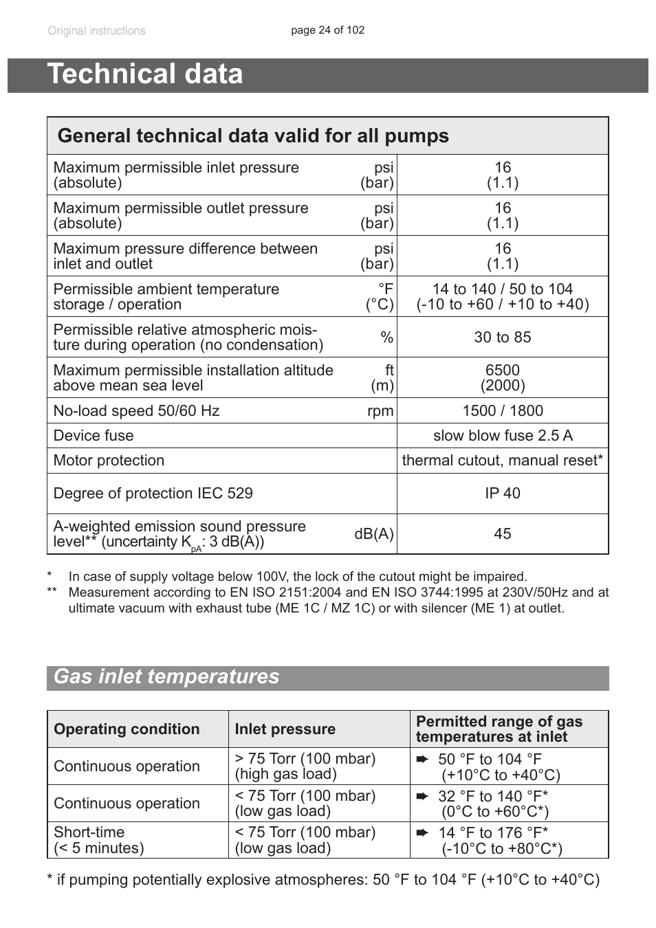 Technical data, General technical data valid for all pumps, Gas inlet temperatures | Protection, “technical data”, pg. 24) | VACUUBRAND MZ 1C User Manual | Page 24 / 102