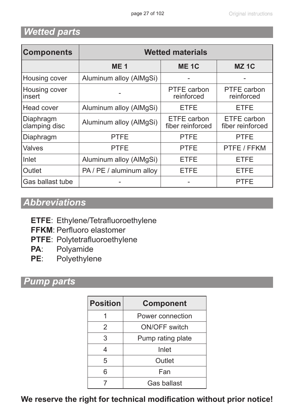 Wetted parts, Abbreviations, Pump parts | Pump parts abbreviations | VACUUBRAND MZ 1C User Manual | Page 27 / 102