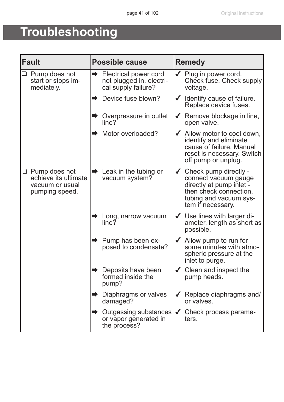 Troubleshooting | VACUUBRAND MZ 1C User Manual | Page 41 / 102