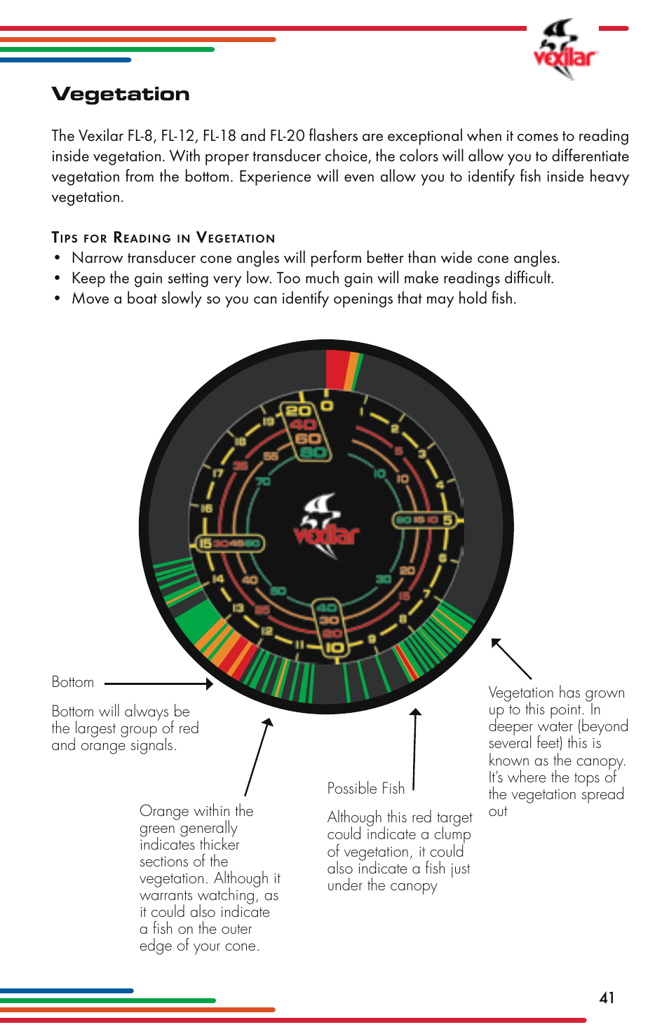 Vegetation | Vexilar Flasher Family 2013 User Manual | Page 41 / 64