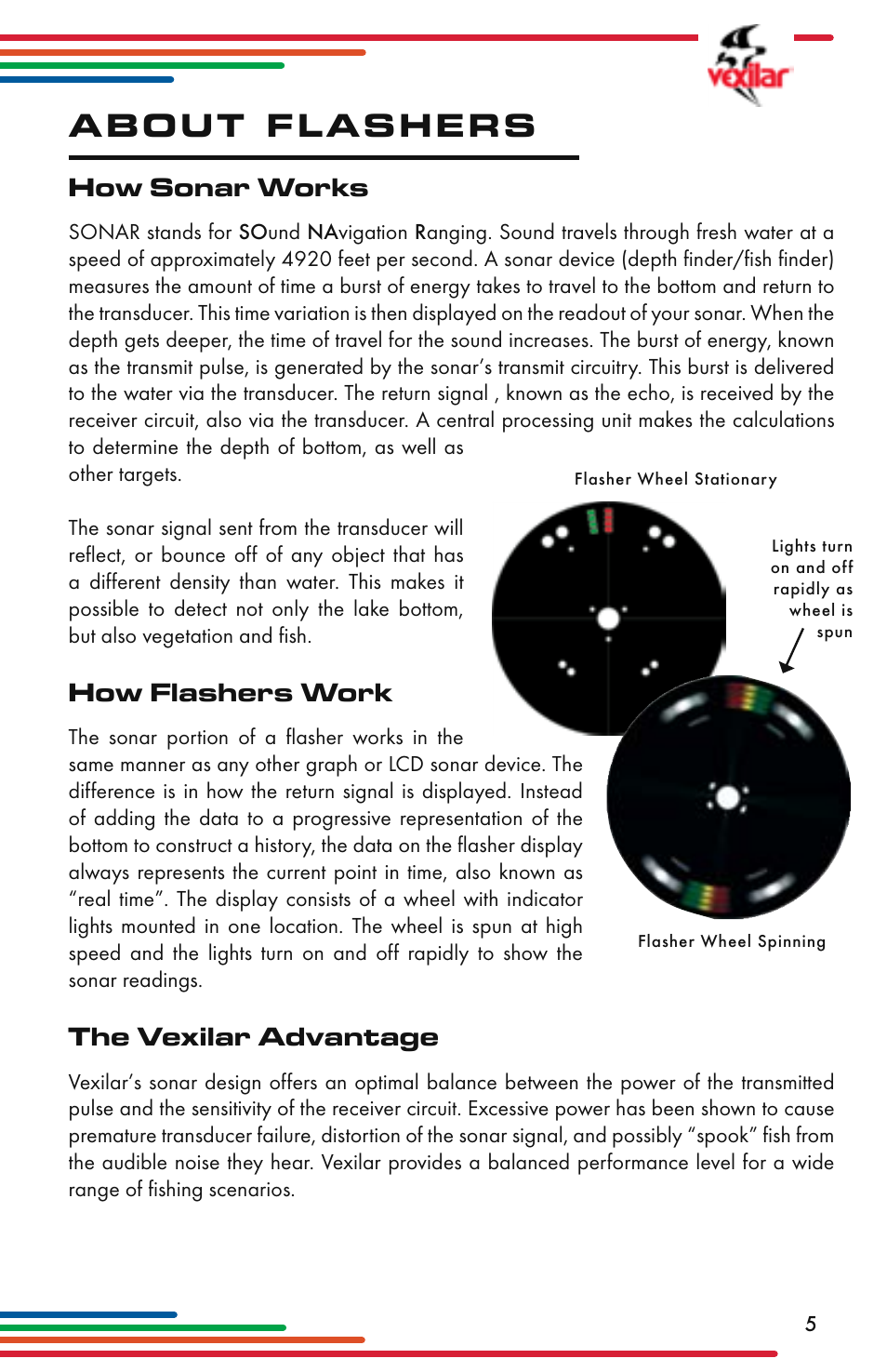 About flashers, How sonar works, How flashers work | The vexilar advantage | Vexilar Flasher Family 2013 User Manual | Page 5 / 64
