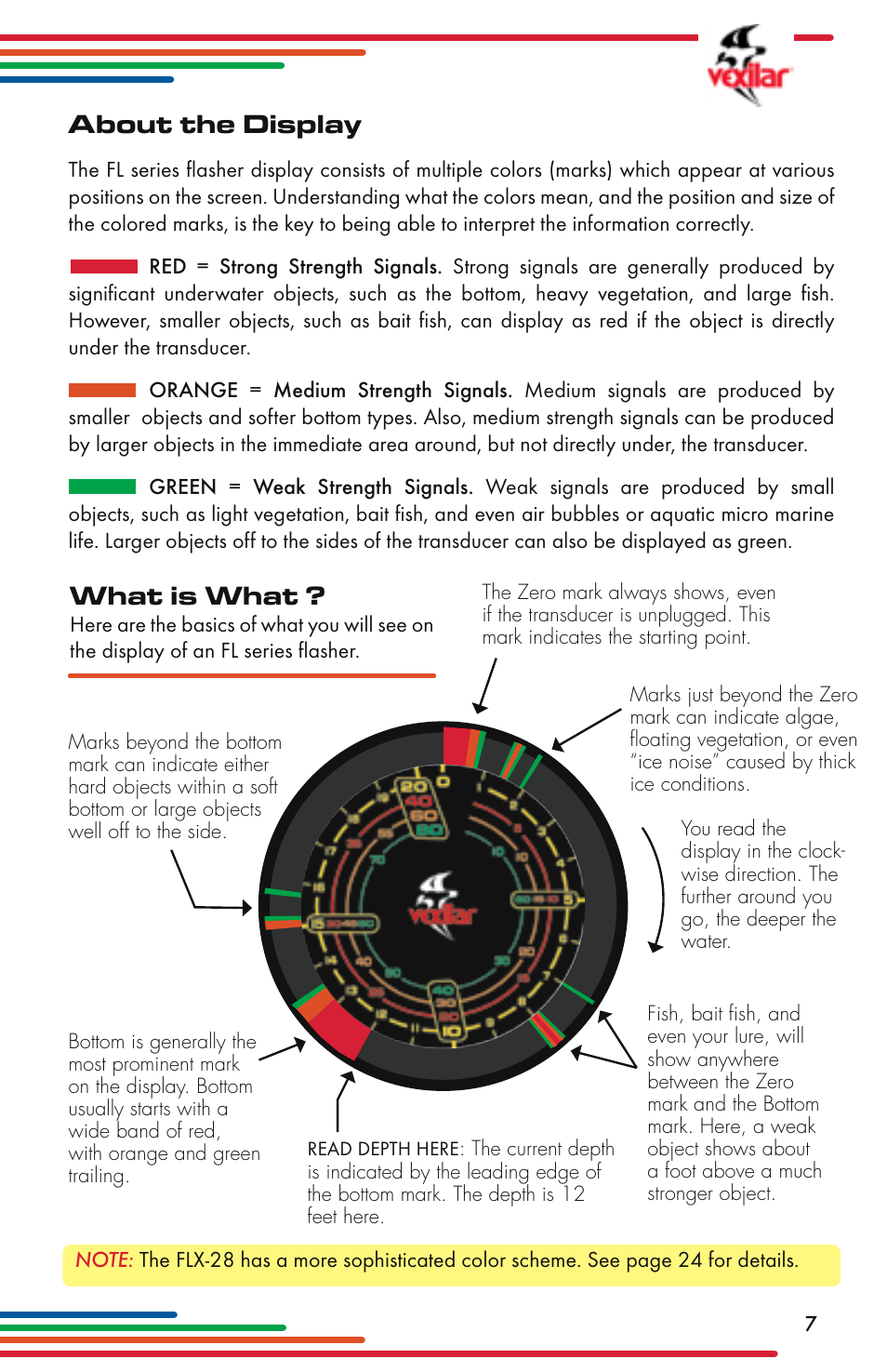 About the display, What is what | Vexilar Flasher Family 2013 User Manual | Page 7 / 64