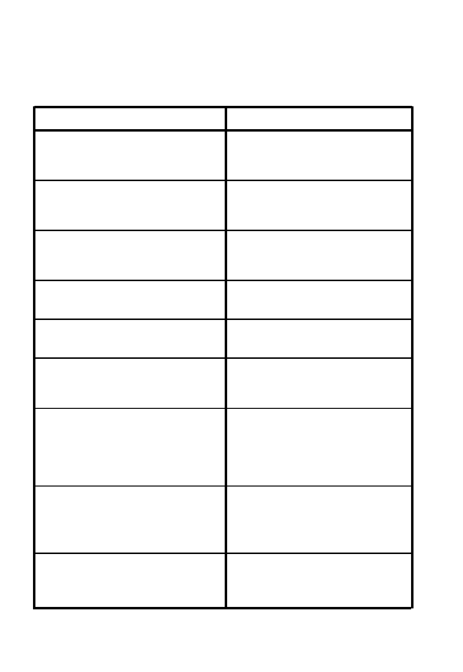 Trouble shooting, Possible cause, Symptom | Vexilar 107 Pro User Manual | Page 27 / 32