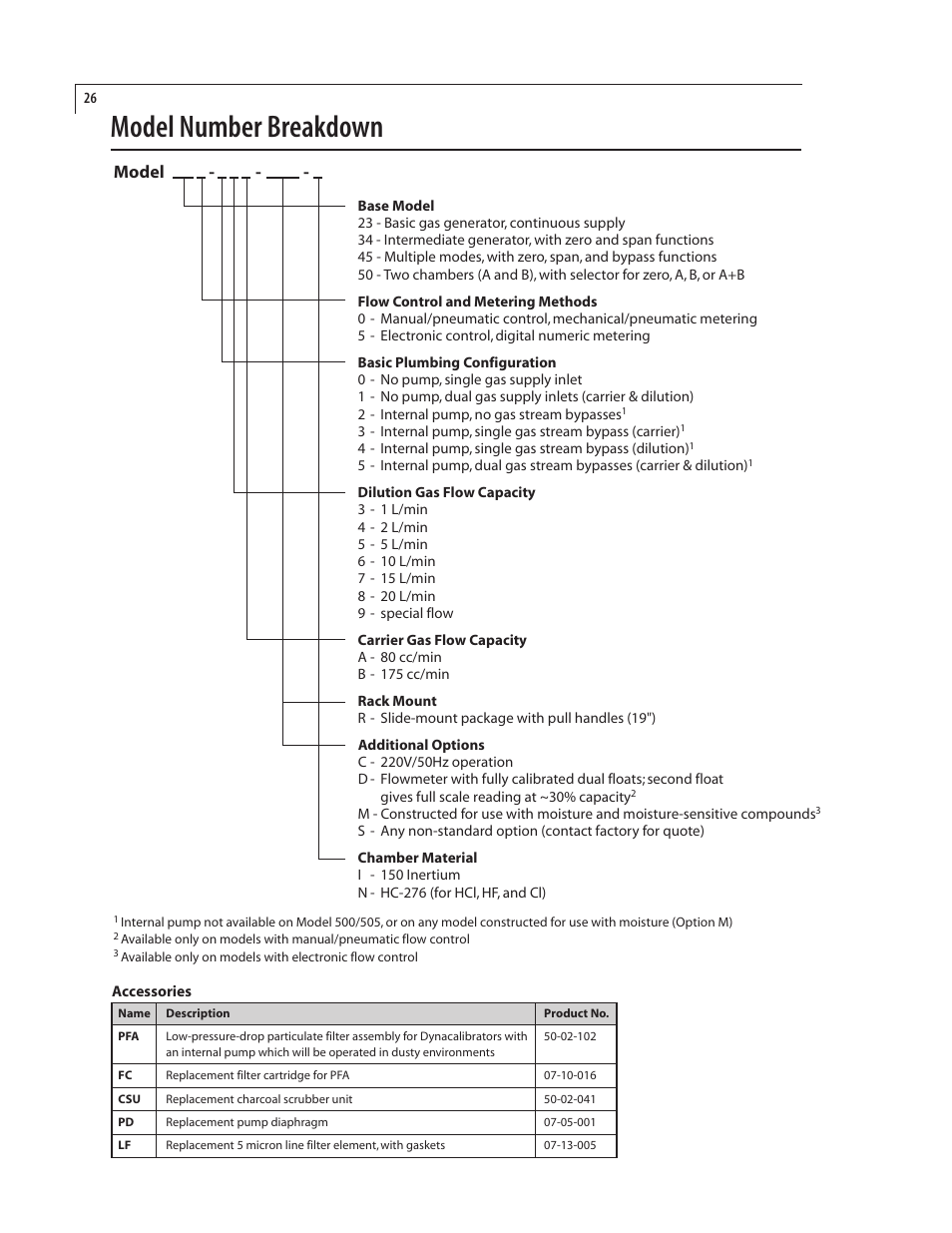 Model number breakdown, Model | VICI Dynacalibrator 345 User Manual | Page 30 / 31