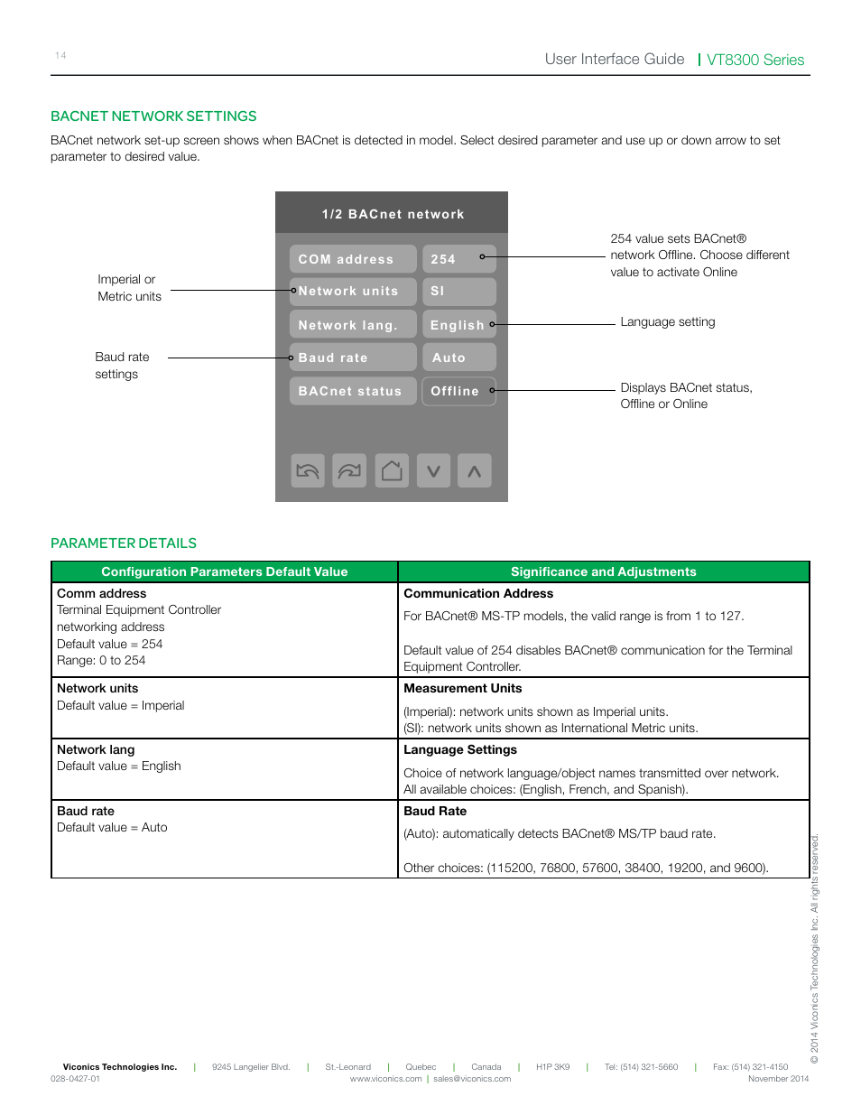 Parameter details | Viconics VT8300 Low Voltage User Interface Guide User Manual | Page 14 / 45
