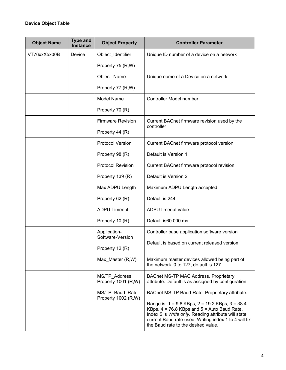 Viconics VT7600F Integration Guide BACnet User Manual | Page 4 / 29