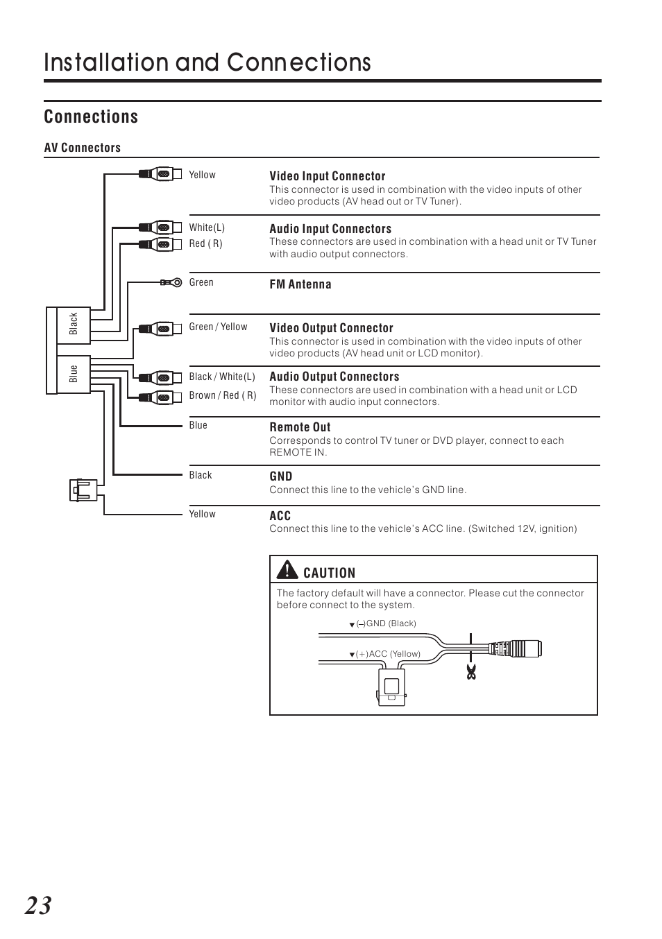Ins tallation and conn ections, Connections | Vizualogic RoadTrip Elite 9 User Manual | Page 24 / 32