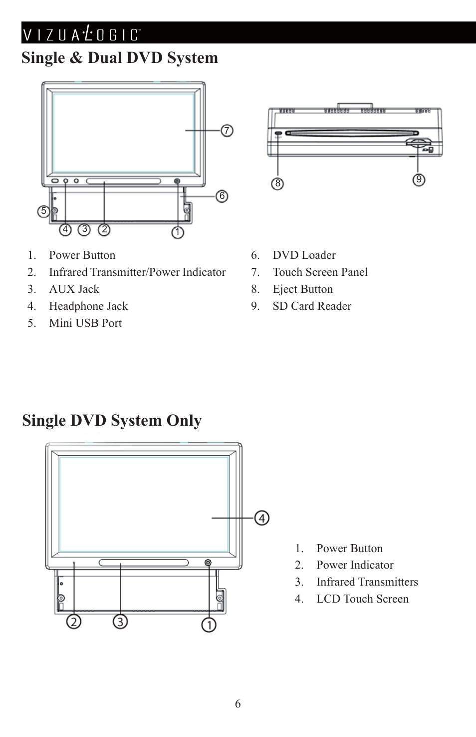 Single & dual dvd system single dvd system only | Vizualogic A-1285 User Manual | Page 8 / 28