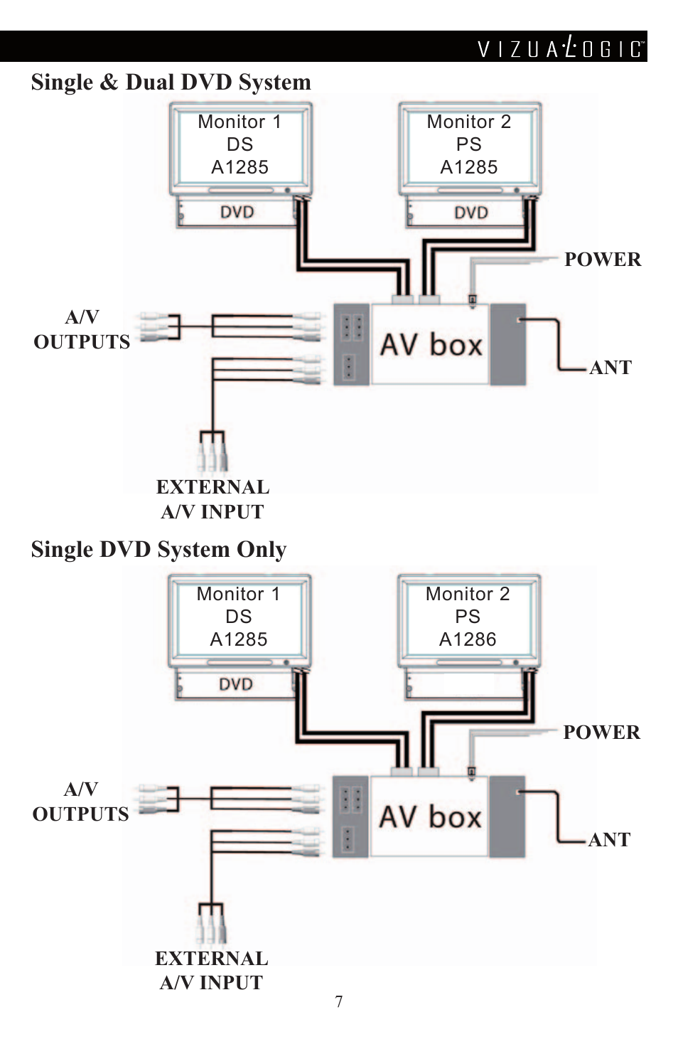 Single & dual dvd system single dvd system only | Vizualogic A-1285 User Manual | Page 9 / 28