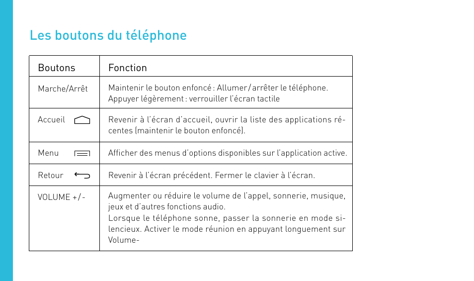 Les boutons du téléphone | Wiko HIGHWAY User Manual | Page 8 / 194