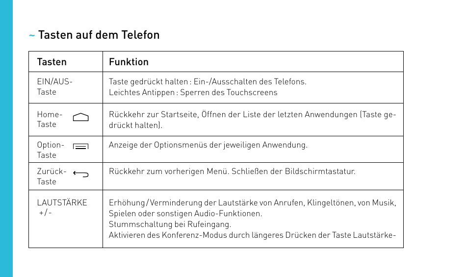 Wiko GETAWAY User Manual | Page 128 / 194