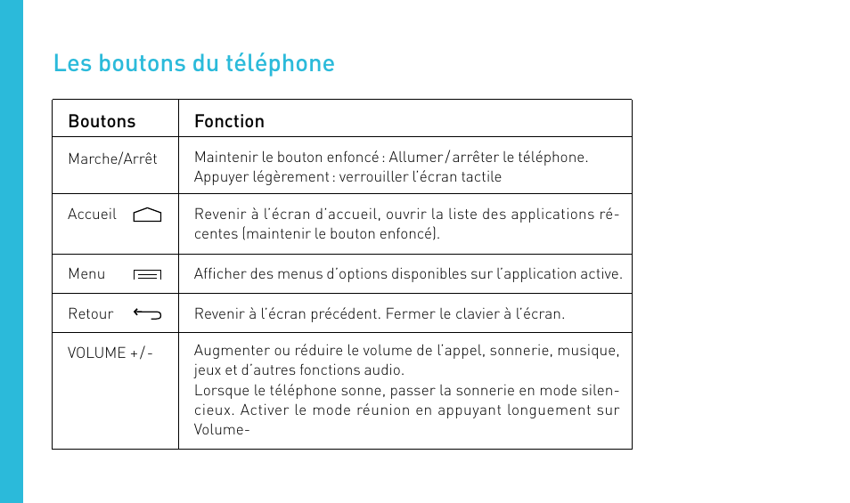 Les boutons du téléphone | Wiko GETAWAY User Manual | Page 8 / 194