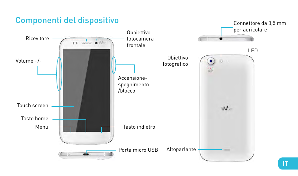 Componenti del dispositivo | Wiko STAIRWAY User Manual | Page 51 / 180