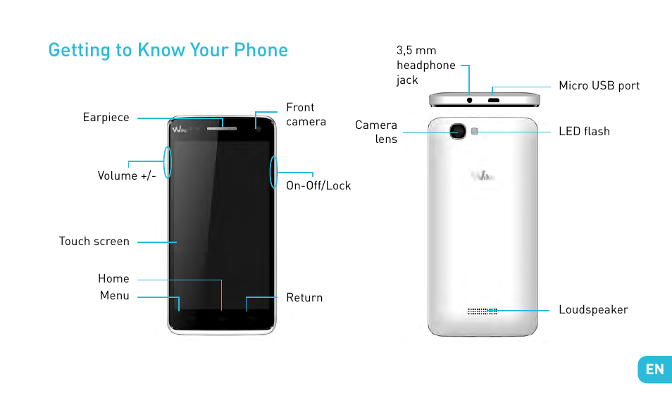 Getting to know your phone | Wiko RAINBOW User Manual | Page 31 / 194