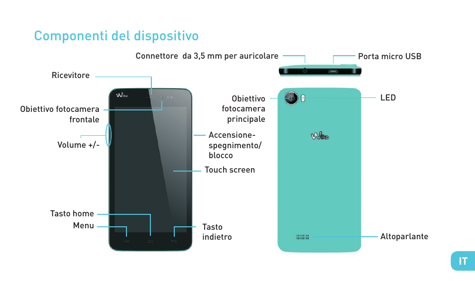 Componenti del dispositivo | Wiko LENNY User Manual | Page 59 / 235