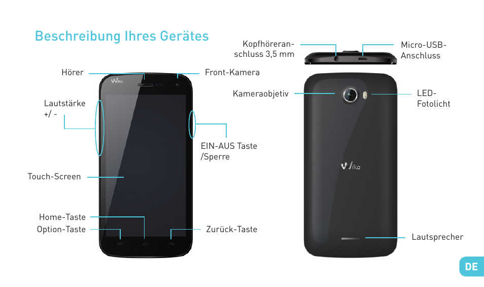 Beschreibung ihres gerätes | Wiko BARRY User Manual | Page 127 / 194