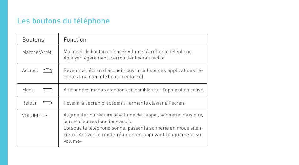 Les boutons du téléphone | Wiko IGGY User Manual | Page 8 / 194