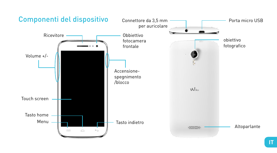 Componenti del dispositivo | Wiko CINK FIVE User Manual | Page 55 / 194