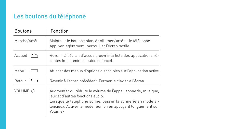 Les boutons du téléphone | Wiko CINK FIVE User Manual | Page 8 / 194