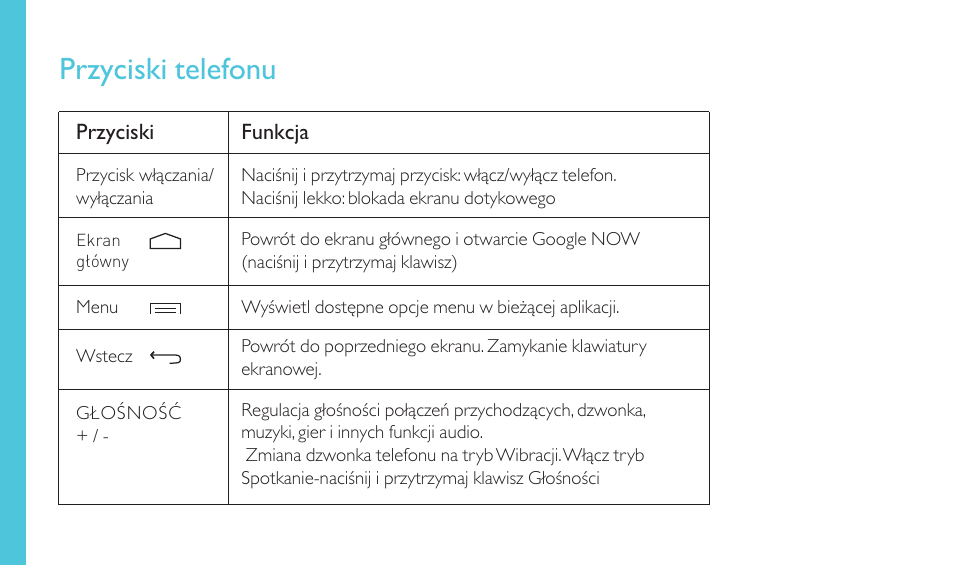 Przyciski telefonu | Wiko JIMMY User Manual | Page 214 / 236