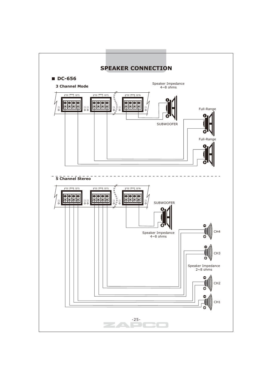 페이지 25, Speaker connection, Dc-656 | 3 channel mode, 5 channel stereo | Zapco DC-series User Manual | Page 25 / 32