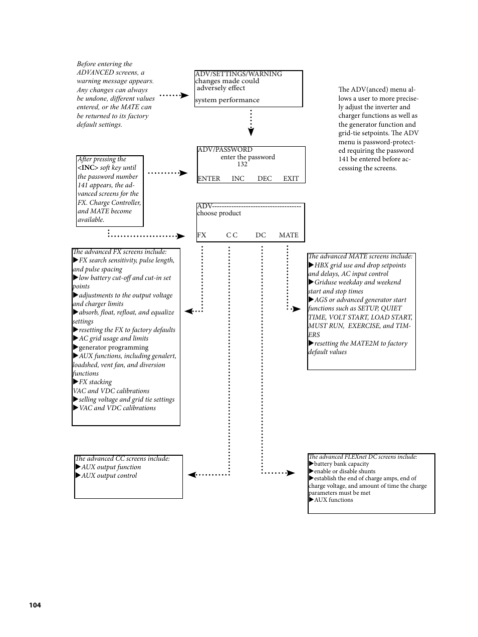 Outback Power Systems MATE2 User Manual | Page 104 / 128