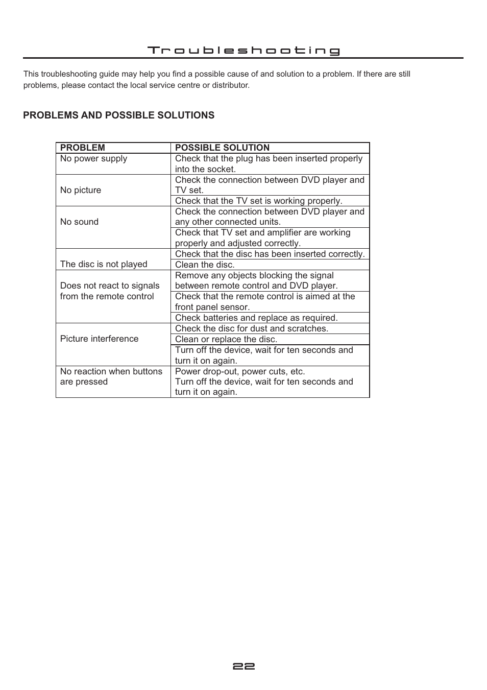 Cilo C-101 User Manual | Page 22 / 28