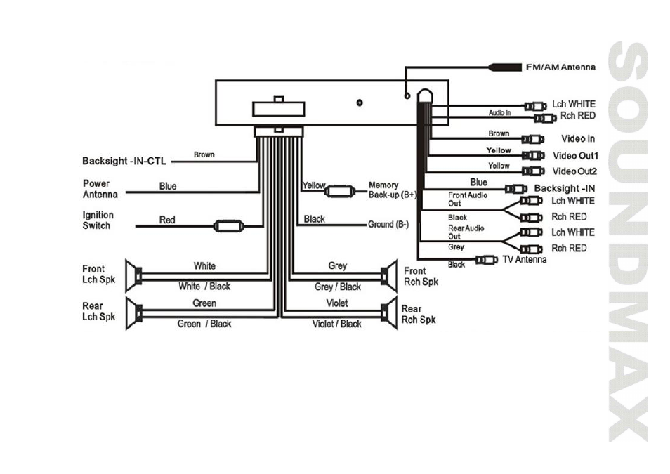 SoundMax SM-CMD3011 User Manual | Page 7 / 56