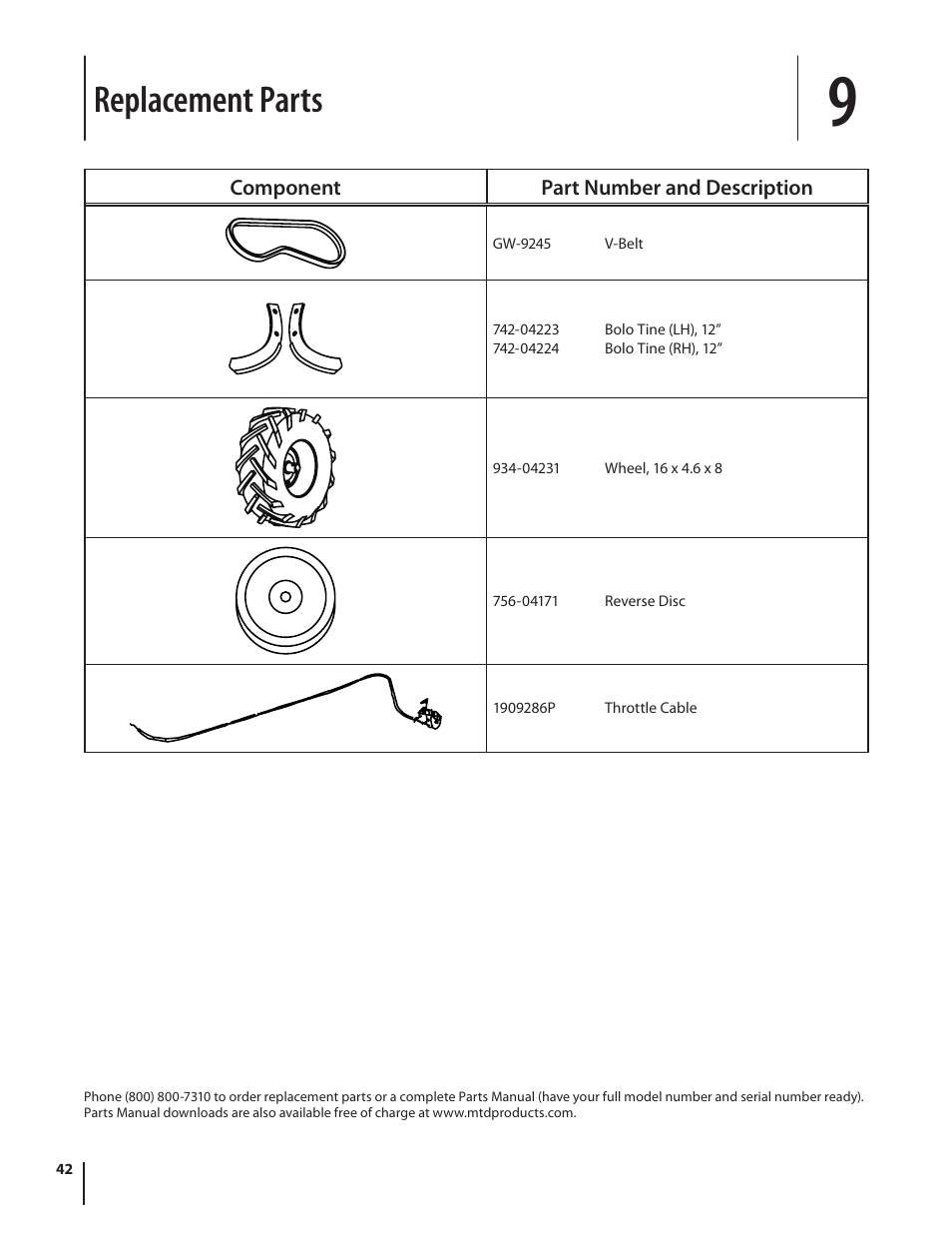 Replacement parts | Troy-Bilt Horse User Manual | Page 42 / 44