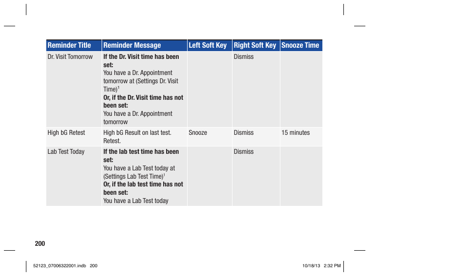 Accu-Chek Aviva Expert User Manual | Page 208 / 304