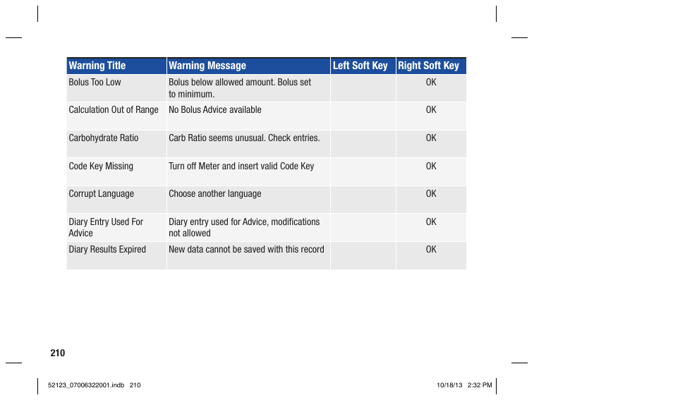 Accu-Chek Aviva Expert User Manual | Page 218 / 304