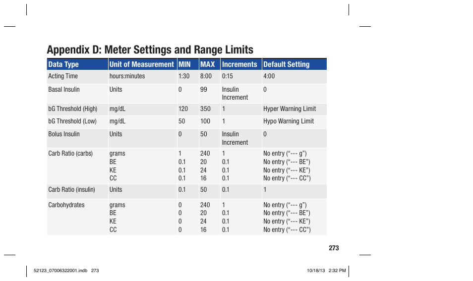 Appendix d: meter settings and range limits | Accu-Chek Aviva Expert User Manual | Page 281 / 304