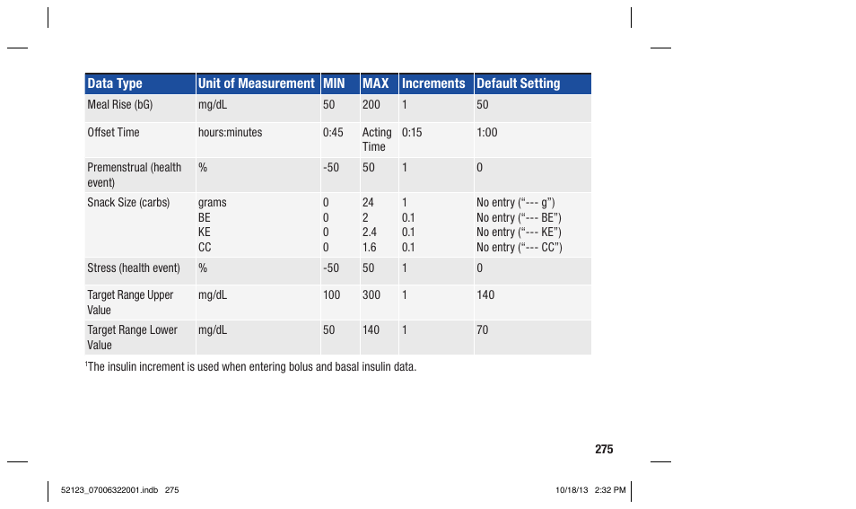 Accu-Chek Aviva Expert User Manual | Page 283 / 304