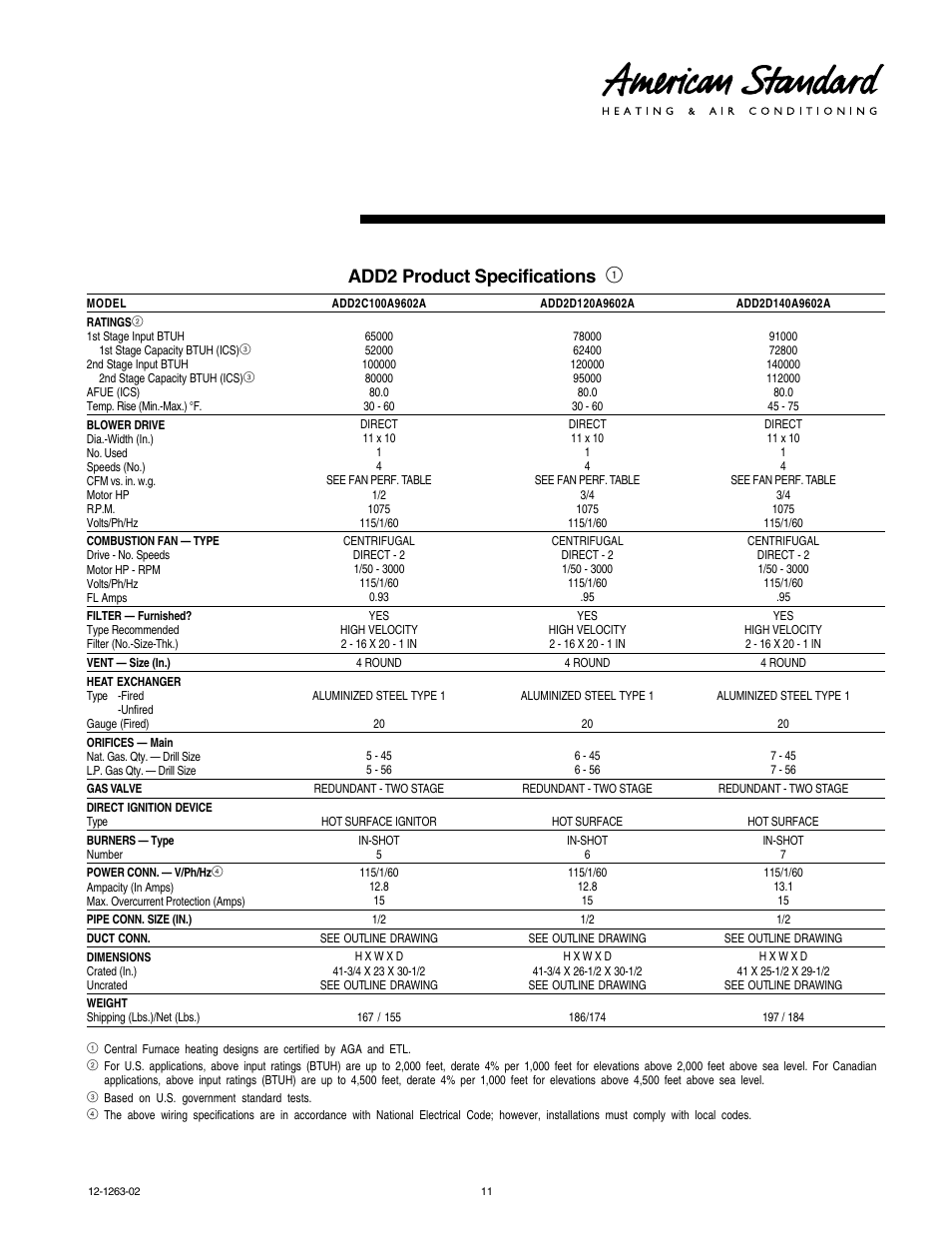 Add2 product specifications 1 | American Standard Freedom 80 User Manual | Page 11 / 24