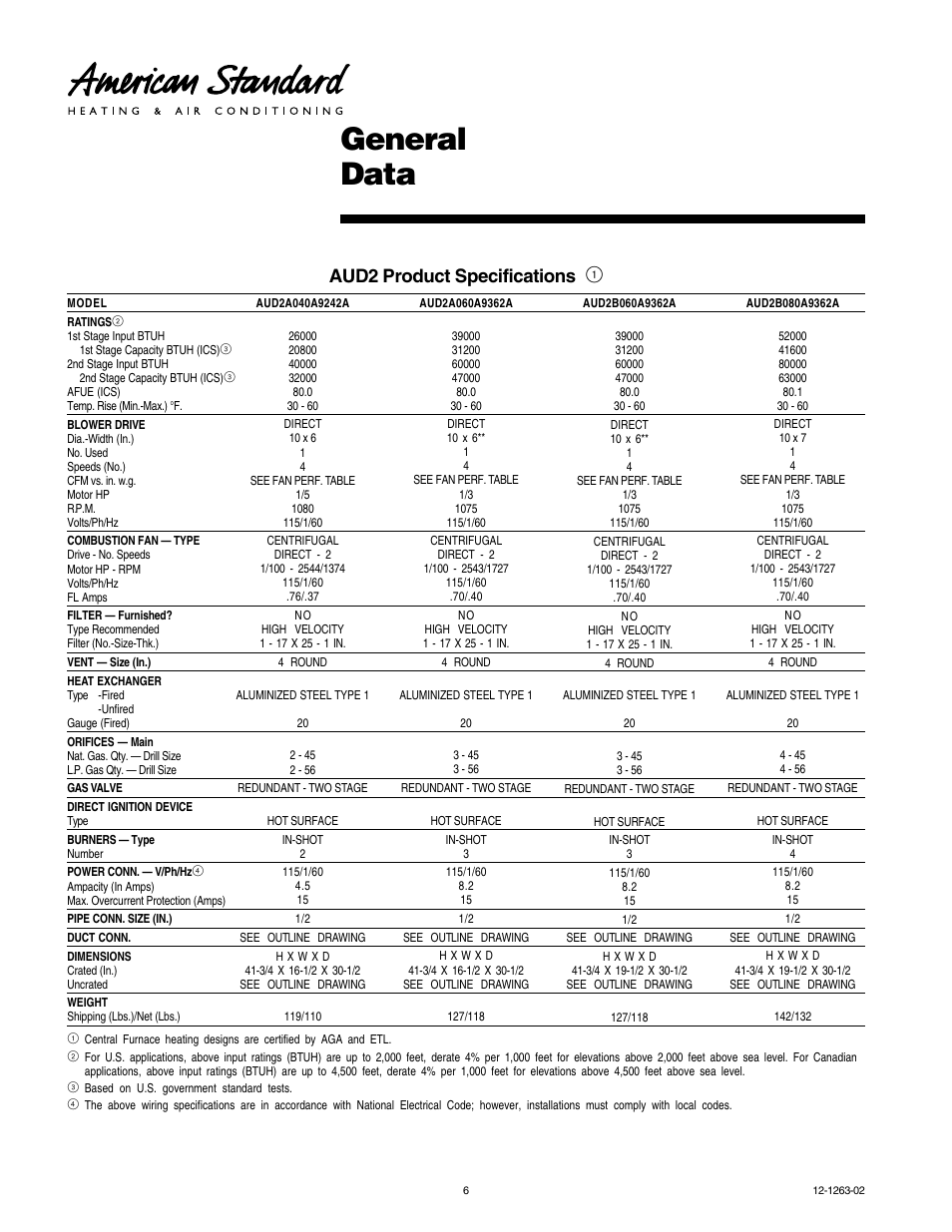 General data, Aud2 product specifications 1 | American Standard Freedom 80 User Manual | Page 6 / 24