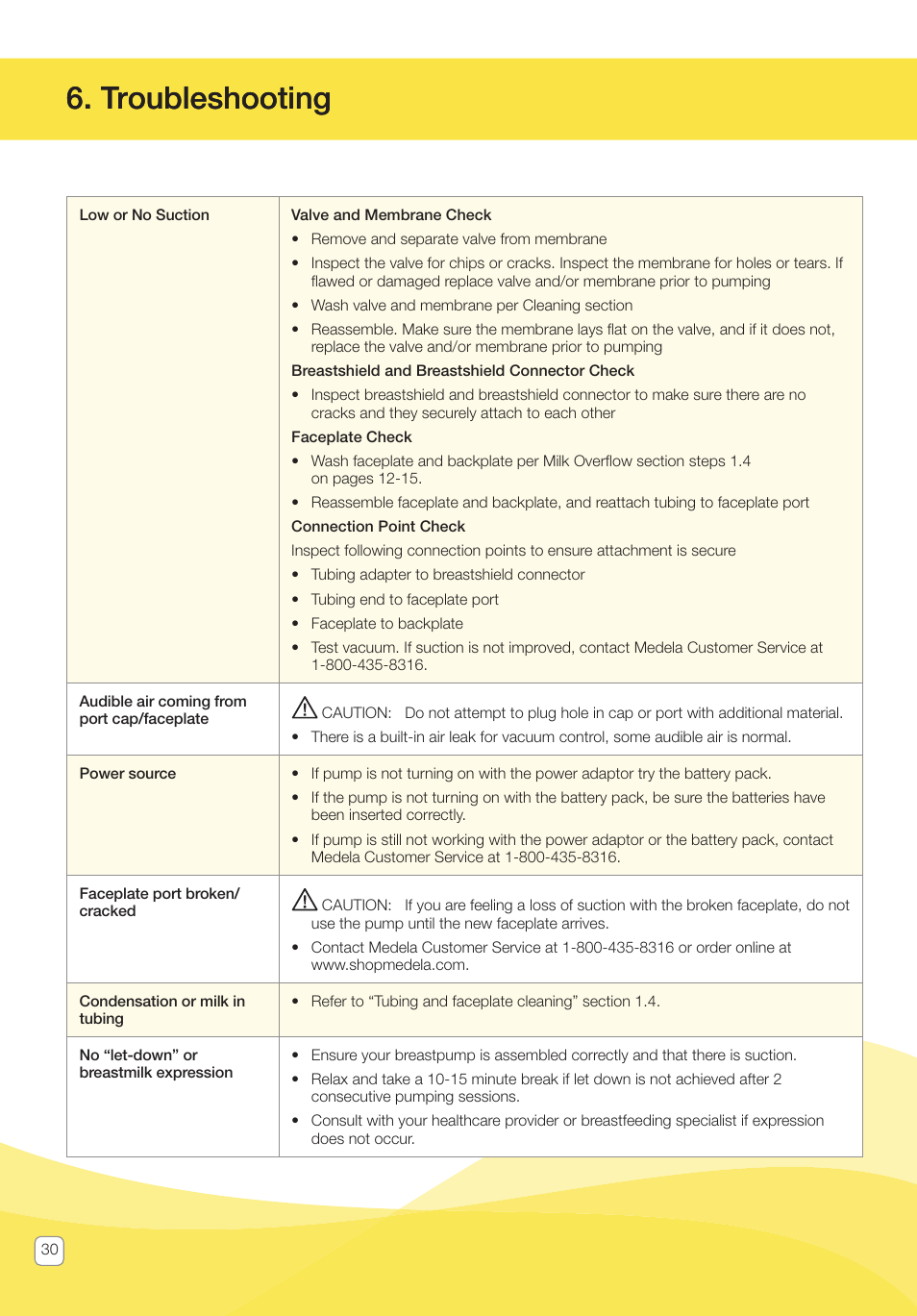 Troubleshooting | Medela Pump In Style User Manual | Page 30 / 100