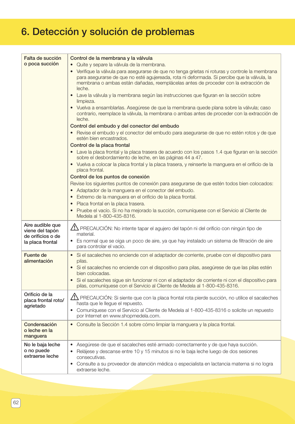 Detección y solución de problemas | Medela Pump In Style User Manual | Page 62 / 100