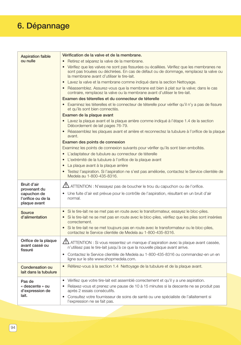 Dépannage | Medela Pump In Style User Manual | Page 94 / 100