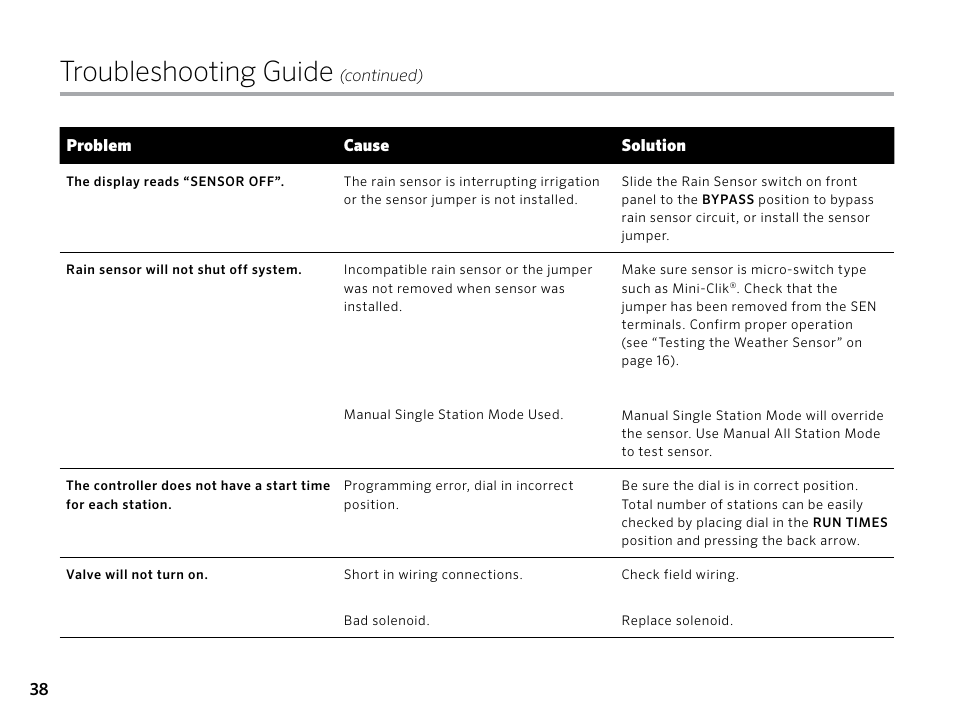 Troubleshooting guide | Hunter PRO-C (PCC) User Manual | Page 38 / 40