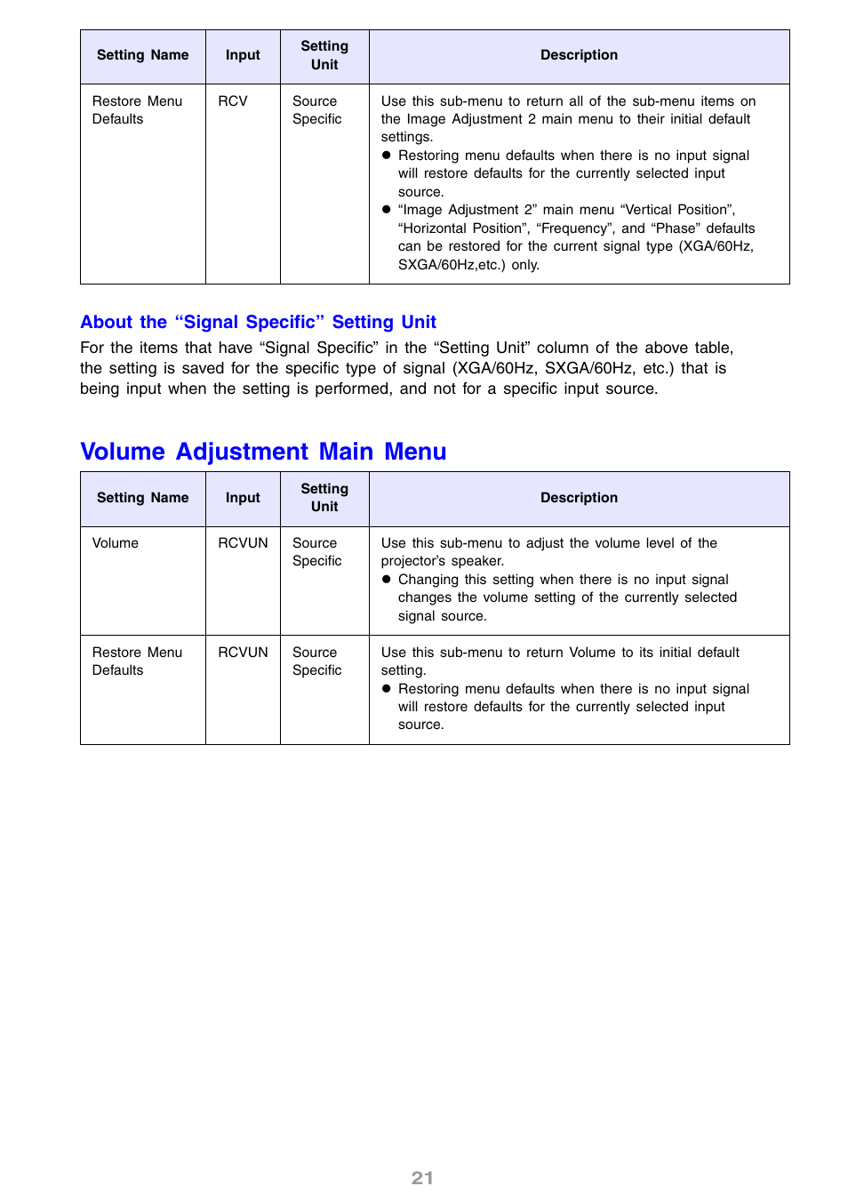 Volume adjustment main menu, 21 about the “signal specific” setting unit | Casio XJ-S63 User Manual | Page 21 / 35