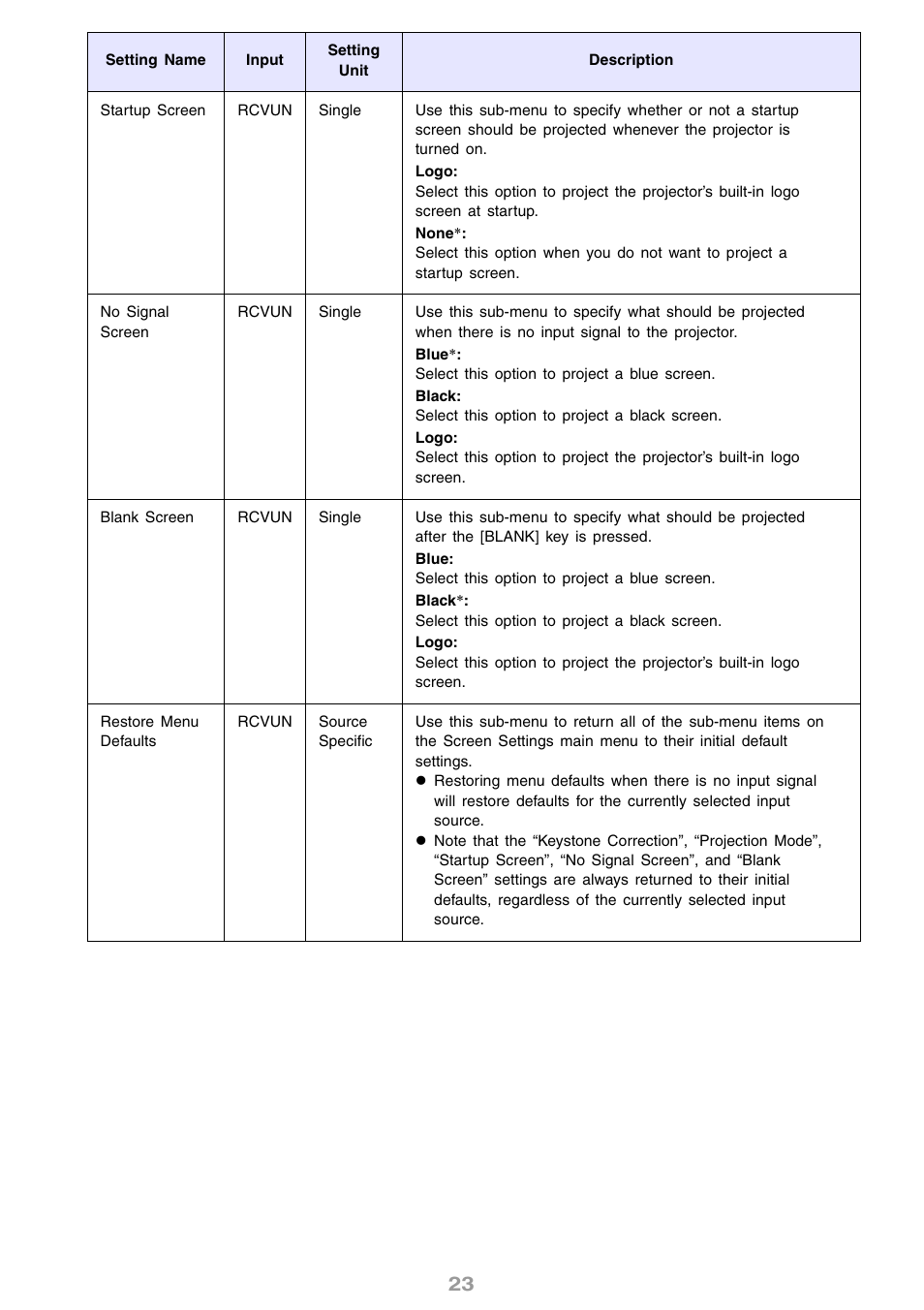 Casio XJ-S63 User Manual | Page 23 / 35
