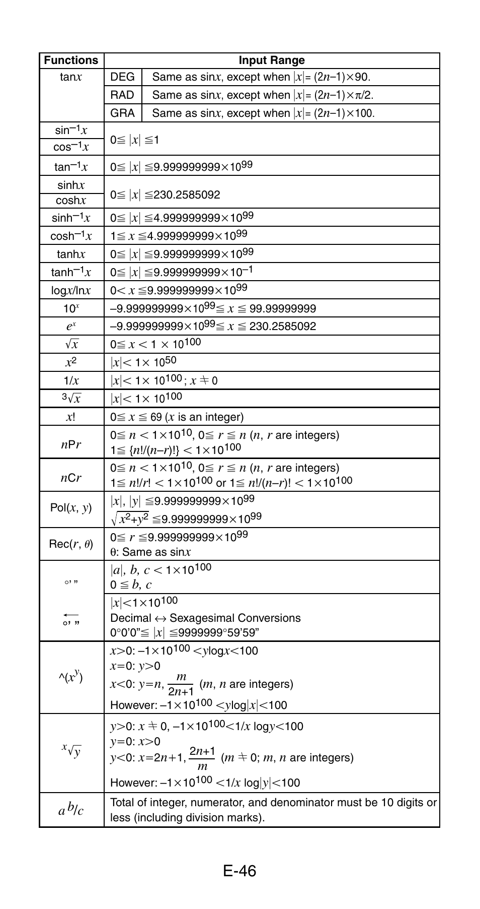 E-46 | Casio fx-115ES User Manual | Page 48 / 54