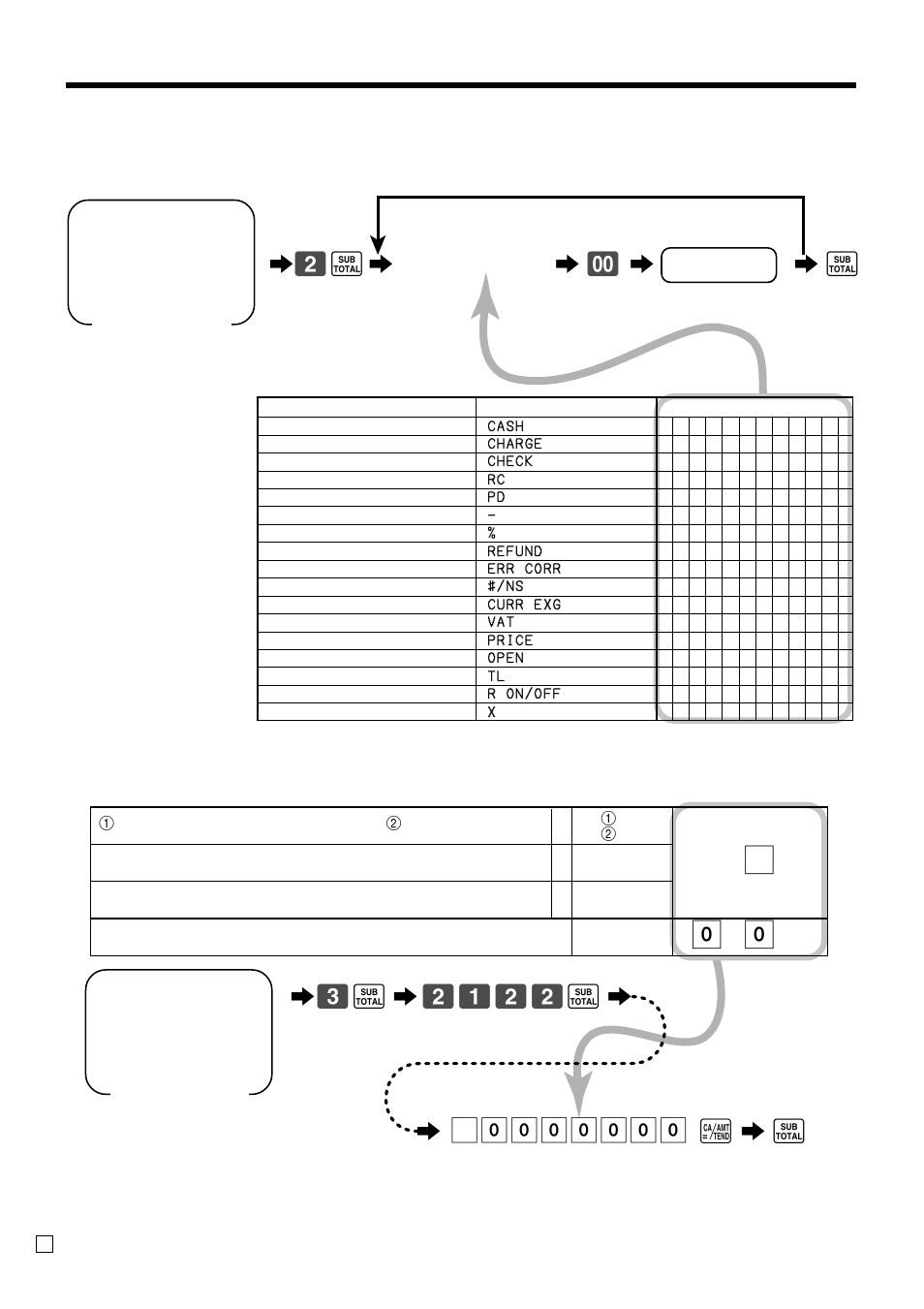 Convenient operations and setups, A6 s | Casio TE-100 User Manual | Page 52 / 88