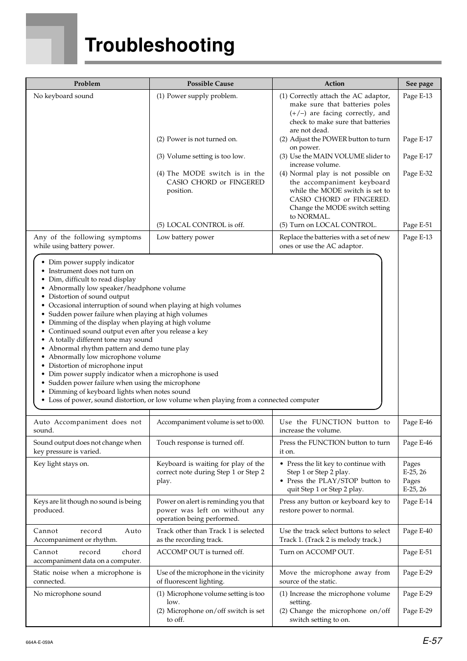 Troubleshooting, E-57 | Casio LK300TV User Manual | Page 59 / 74