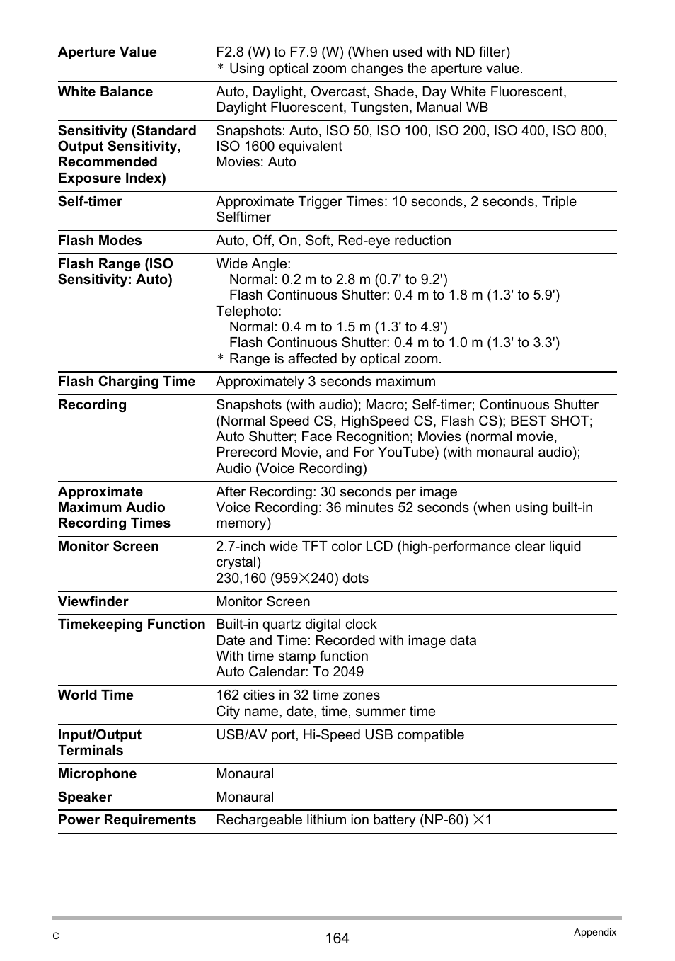 Casio EXILIM K1100PCM1DMX User Manual | Page 164 / 167