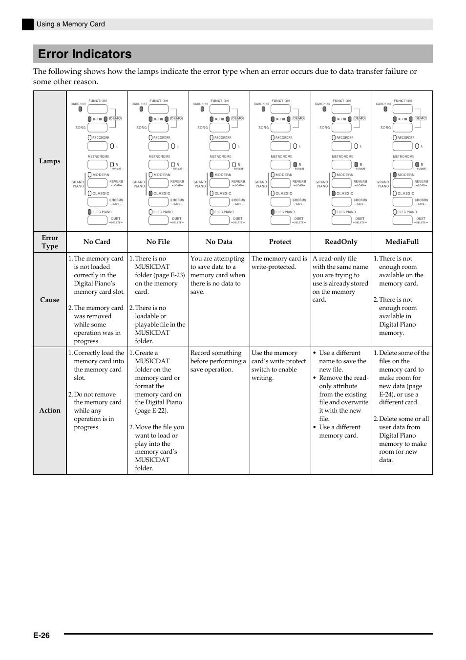 Error indicators | Casio AP420ES1B User Manual | Page 28 / 46