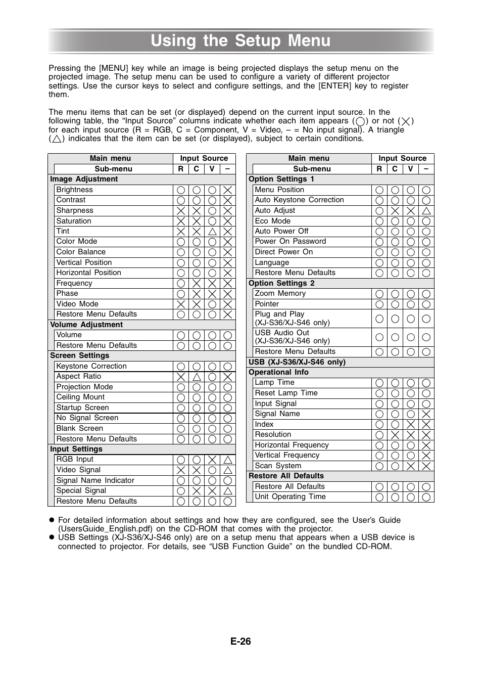 Using the setup menu | Casio XJ-S36  EN User Manual | Page 26 / 40