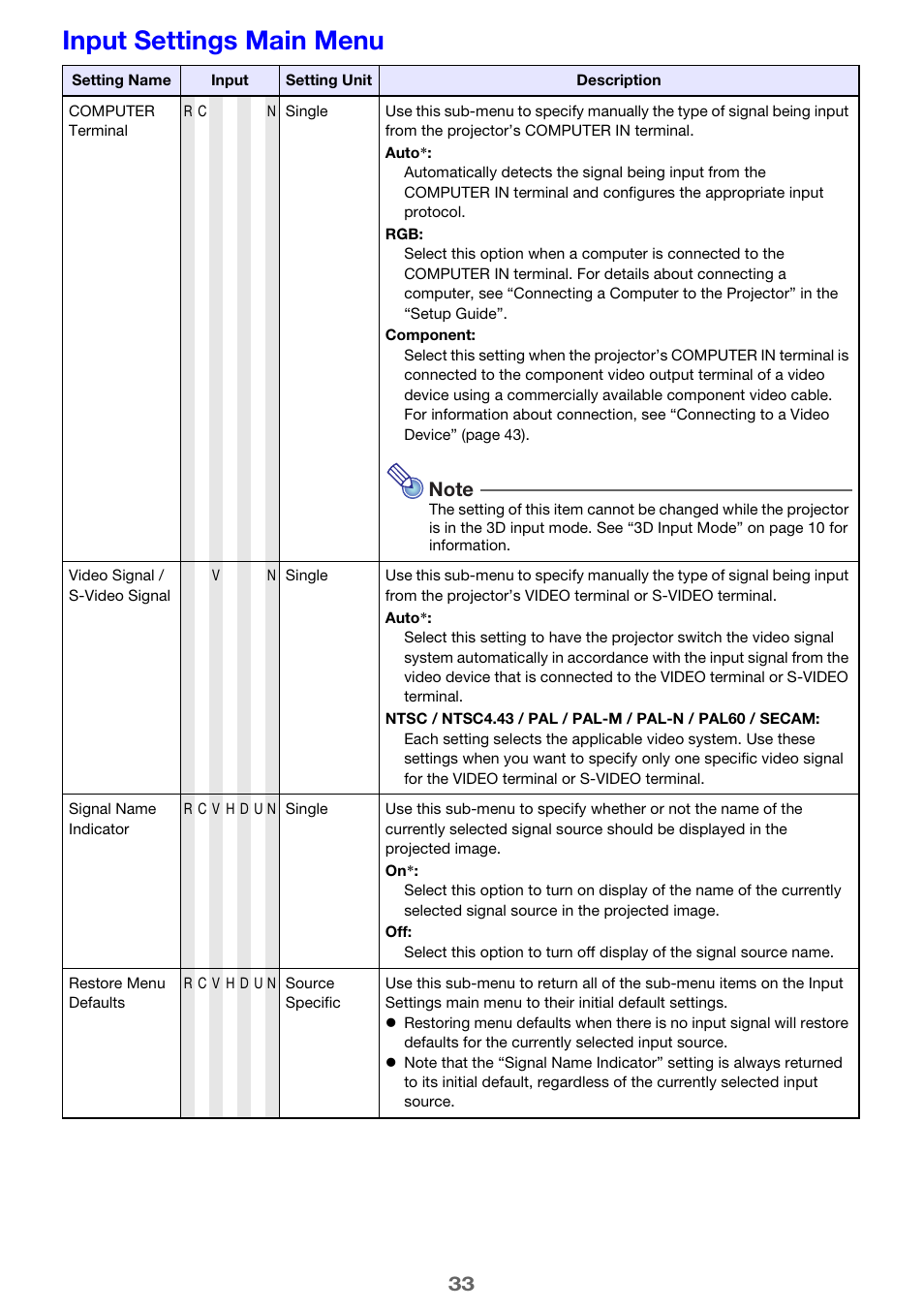 Input settings main menu | Casio XJ-M250/XJ-M255* User Manual | Page 33 / 63